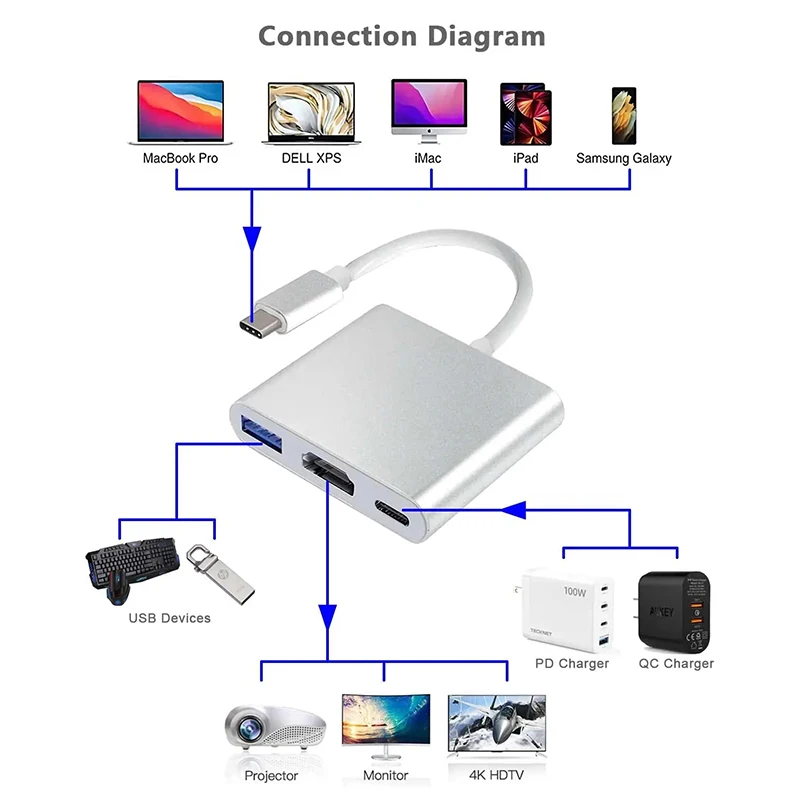 3 IN 1 USB PD HDMI Docking Sta - Usb C To Hdmi 评论和价格